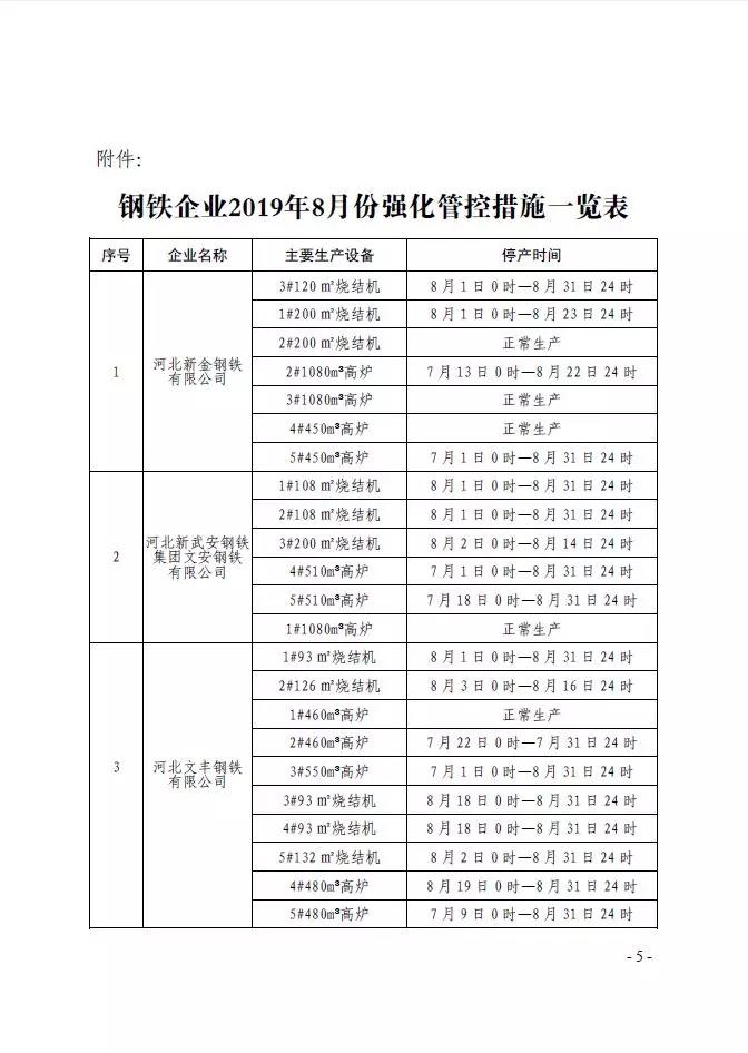 武安市發(fā)布《武安市2019 年鋼鐵焦化水泥行業(yè) 八月份大氣污染防治強化管控實施方案》